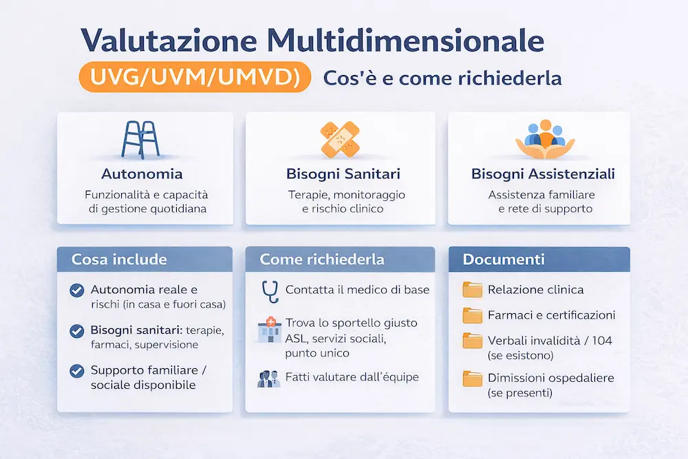 valutazione_uvg_uvm_umvd